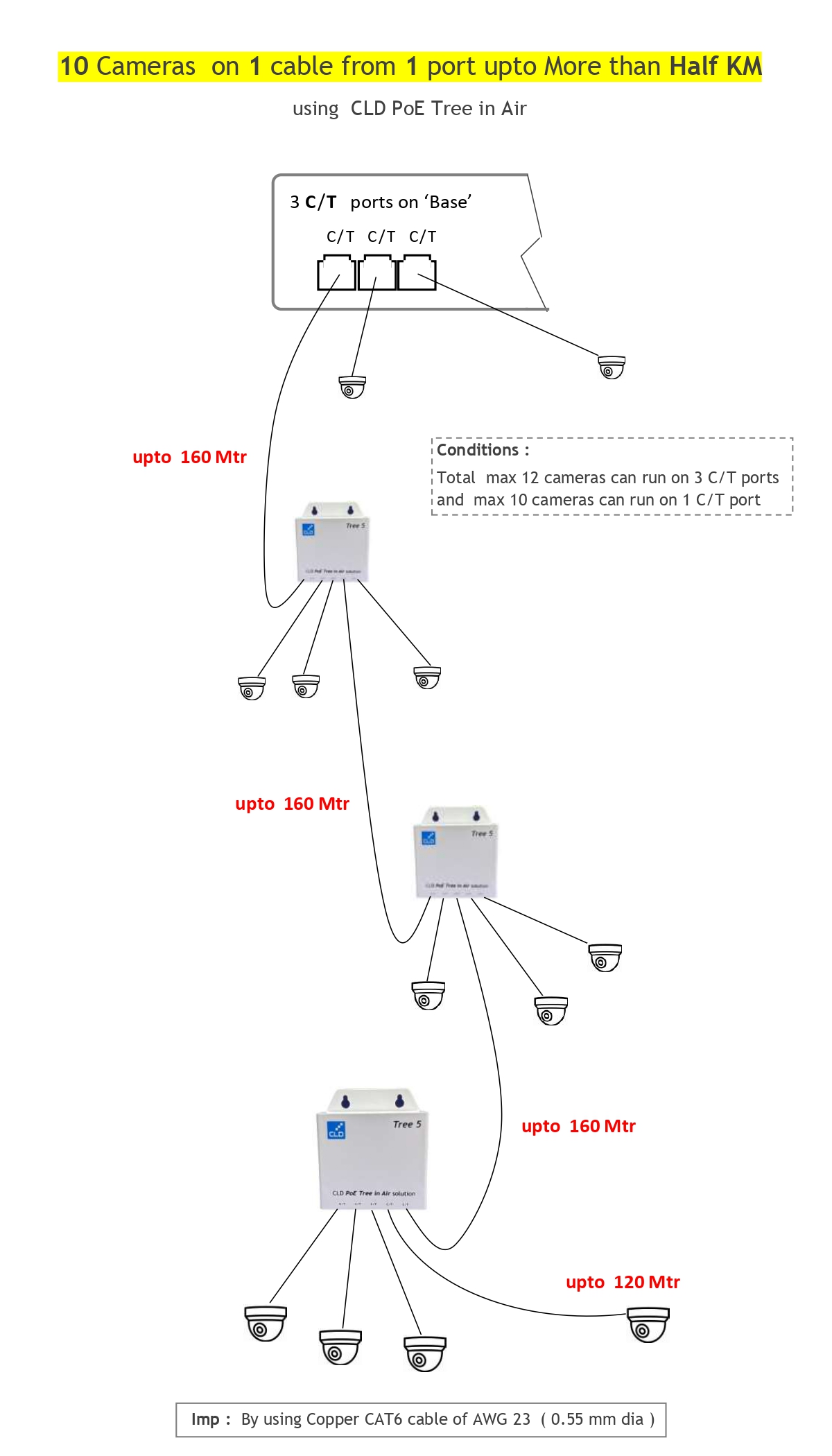 Features Image